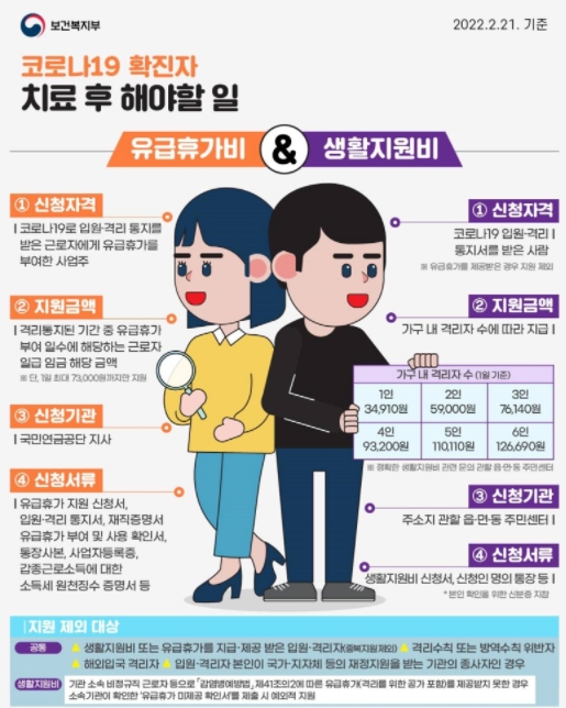 보건복지부