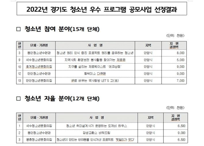 안양시청소년재단 경기도 공모사업 8개