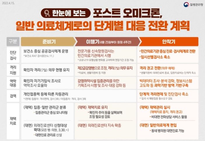 질병관리청
