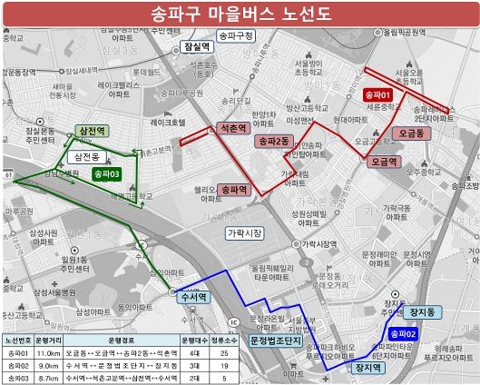 마을버스노선도