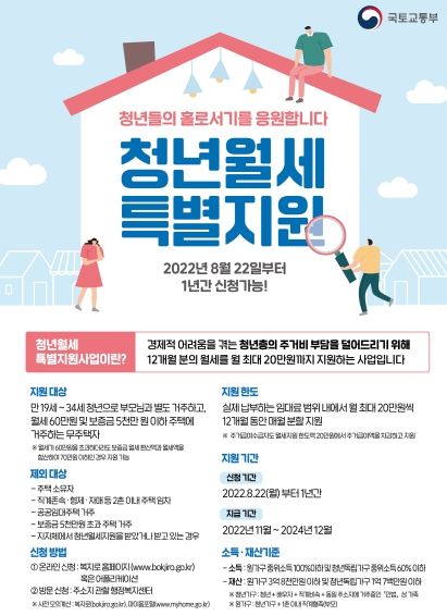 성남시 무주택 청년에 월세 최대 20만원 지원