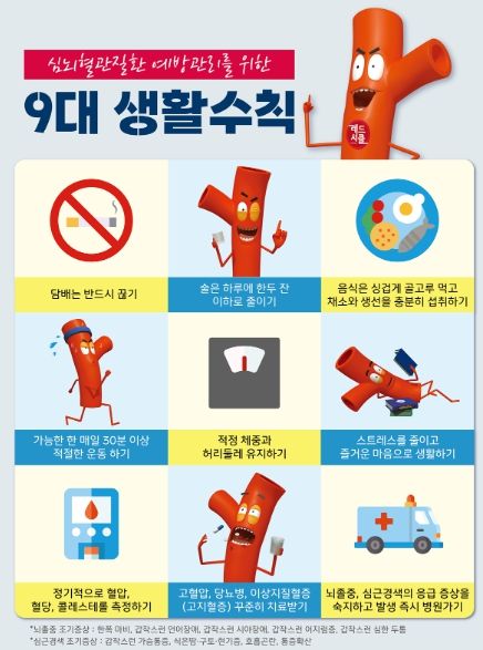 광주시, 2022년 '자기혈관 숫자알기! 레드서클 캠페인' 실시