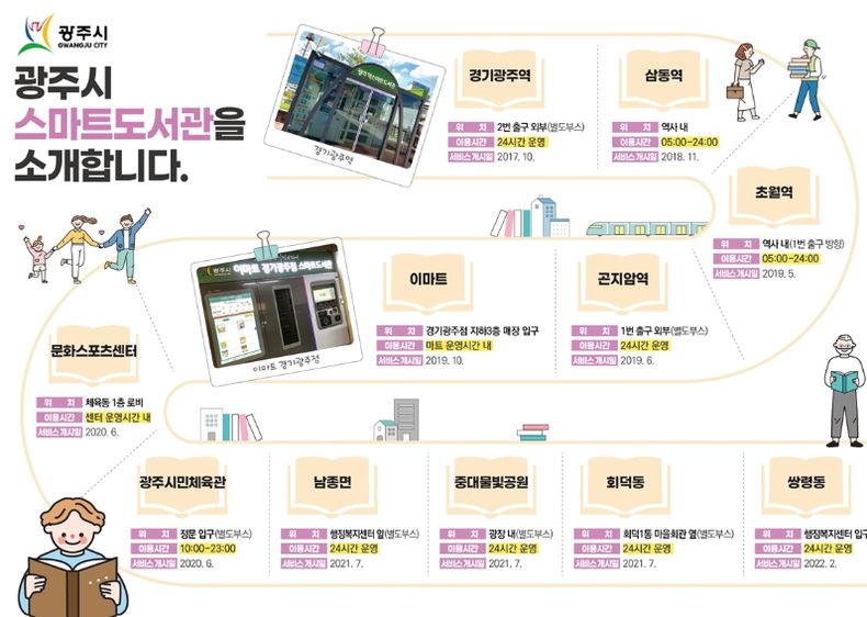 광주시, 가까운 스마트도서관에서 책을 빌려보세요