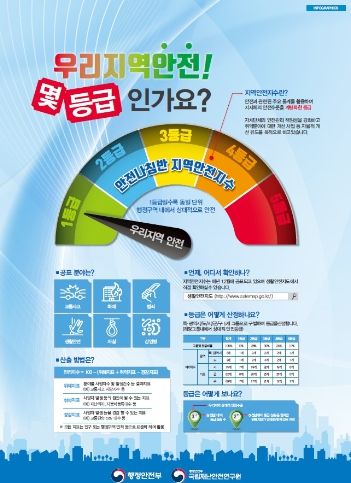 지역안전지수