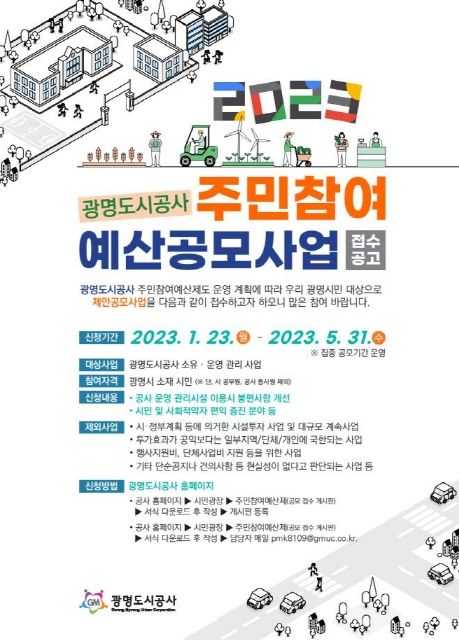 광명도시공사(이하 공사)는 시민 참여 및 소통 확대 방안의 하나로, 2024년도 사업예산에 반영할‘2023년도 주민참여예산 제안사업’을 1월부터 5월까지 광명시민을 대상으로 신청받는다고 밝혔다.