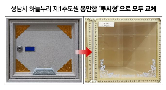 성남시 하늘누리 제1추모원 봉안함 '투시형'으로 모두 교체