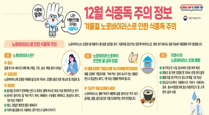 안성시, 겨울철 노로바이러스 식중독 주의