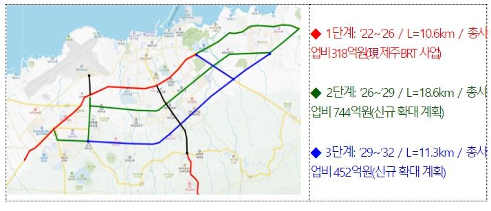 제주 BRT 확대 계획(안)