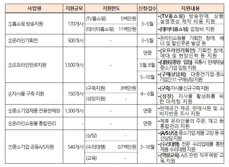 마케팅지원사업 개요