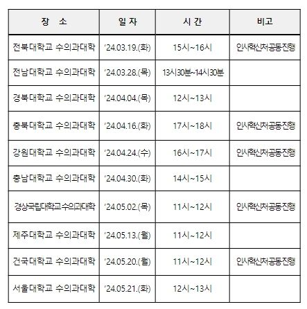 「미래 수의사를 찾아가는 공직설명회」 대학별 일정