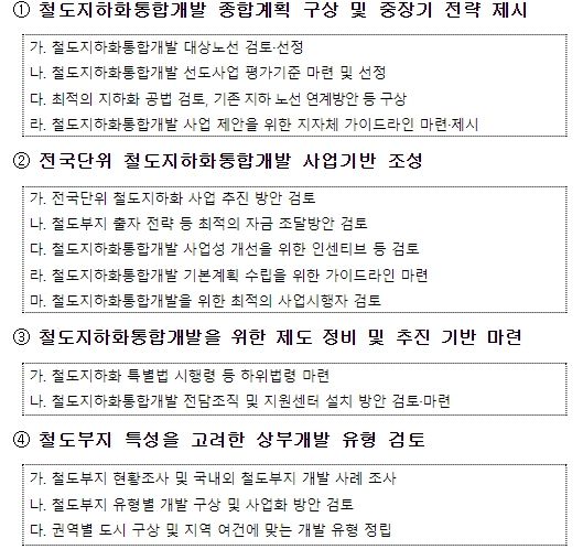 철도지하화통합개발 종합계획 수립 연구 과업 주요내용