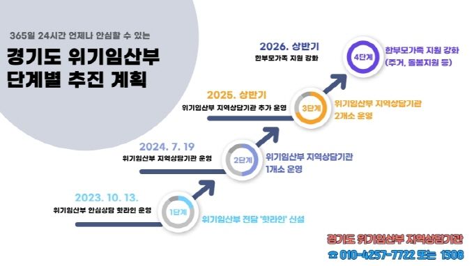 위기임산부 안심상담 핫라인