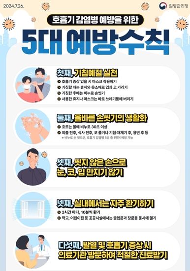 ‘환기하고 손 씻어요’…안양시, 코로나19 재확산 대비 대책 마련