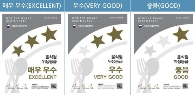 화성시, 음식점 위생등급 지정업소에 청소비 지원