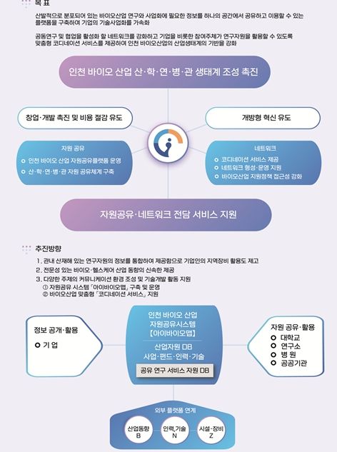 아이바이오맵 소개