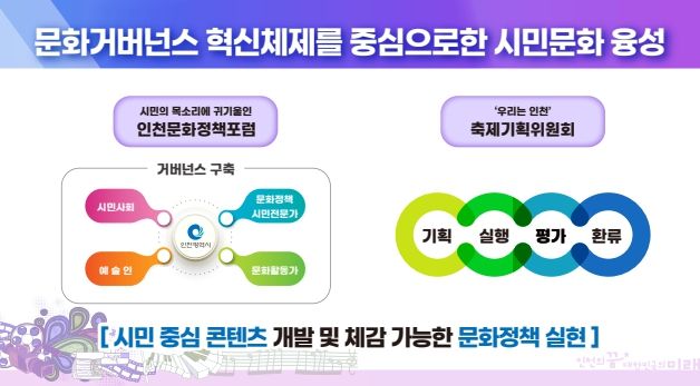 인천시 유정복 시장, 문화·체육·관광이 융합된‘문화강시 인천’만들 것