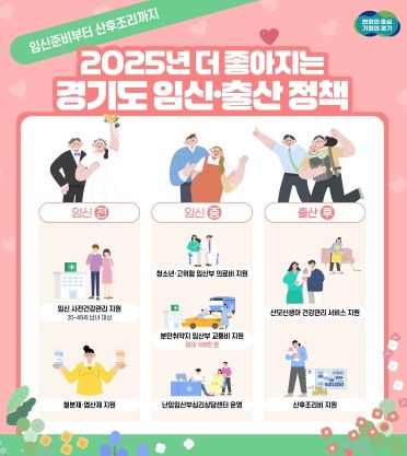 임신준비부터 출산, 산후조리까지 경기도가 지원합니다