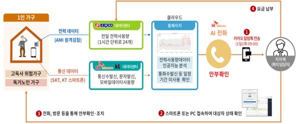 남양주시, 고독사 예방 ‘1인 가구 안부 살핌 서비스’ 대상자… 내달 7일까지 모집