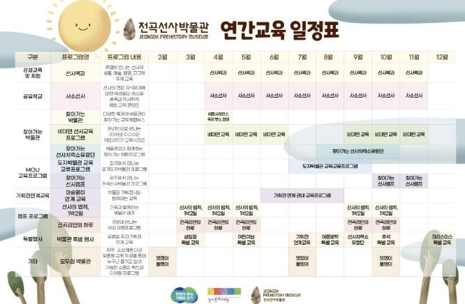 전곡선사박물관 2025년 연간 교육 일정표