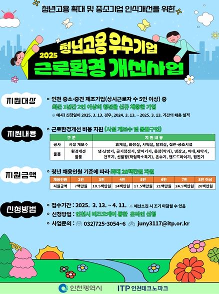 청년 신규고용 기업에 최대 2,800만 원 지원