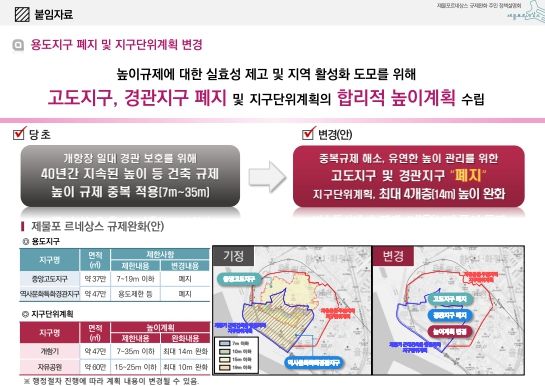 인천시 제물포르네상스 규제 완화