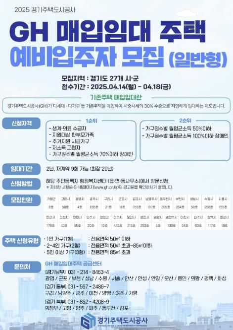 경기주택도시공사, 경기도 내 27개 시·군 매입임대주택 예비입주자 모집