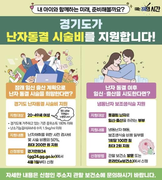 시흥시, ‘난자 동결 시술비 지원’ 신규 정책 추진