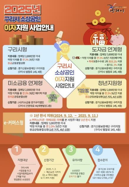 구리시, 2025년 소상공인 특례보증ㆍ이자 지원 적극 추진