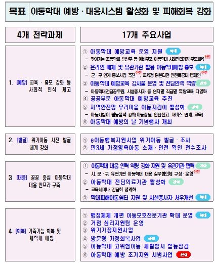 2025년 연간계획 요약본