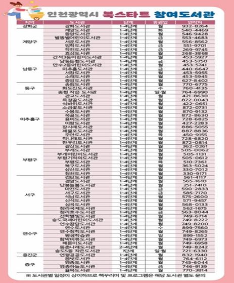 인천광역시 북스타트 참여도서관