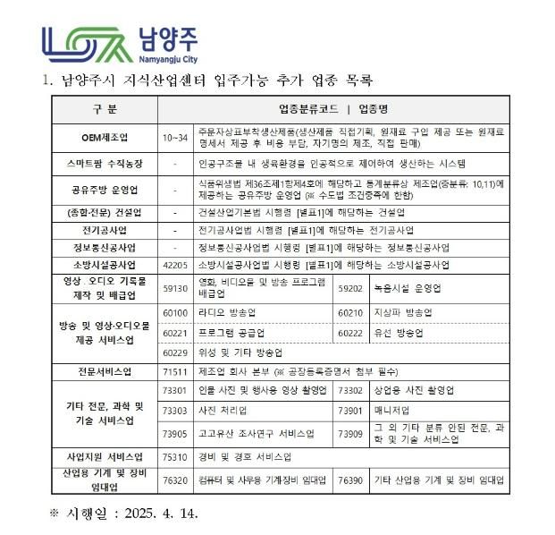 남양주시, 지식산업센터 입주 가능 업종확대…