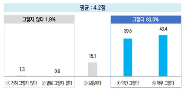 전세사기, 금융사기, 불법사금융 피해 이후 경제 교육 이수 필요성