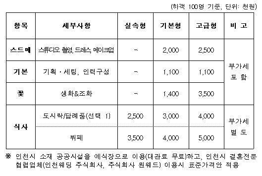 인천형 결혼서비스 표준가격안
