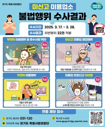 미신고 미용업소 불법행위 수사결과