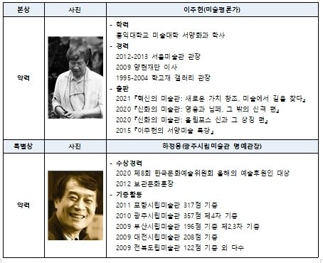 수상자 프로필