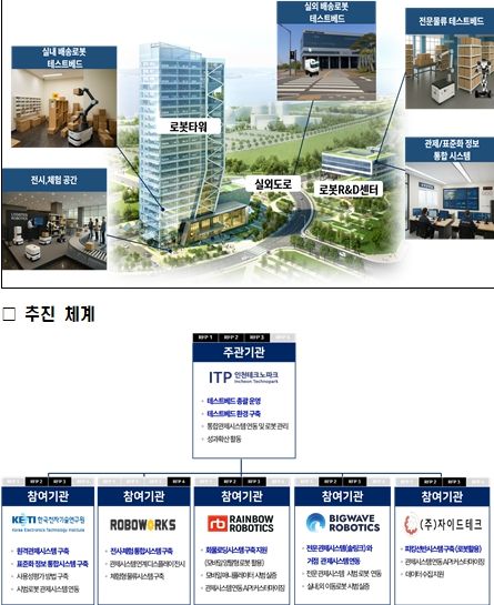 인천로봇랜드 내 거점 구축(안)