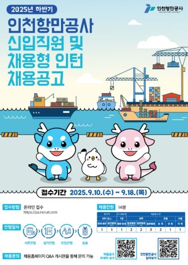 2025년도 하반기 인천항만공사 신입직원 및 채용형 인턴 채용 안내 포스터 / 사진제공 = 인천항만공사