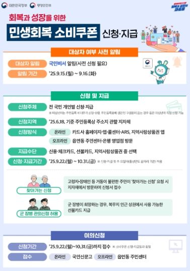 양주시, 2차 민생회복 소비쿠폰 22일부터 신청 시작