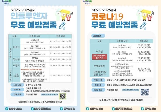남양주시, ‘2025-2026절기 코로나19·인플루엔자 무료 예방접종’ 실시