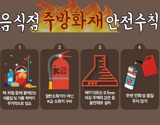 천안서북소방서, 음식점 주방화재 예방 위해 K급 소화기 비치 당부