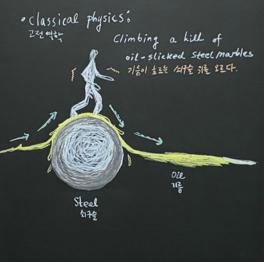 류혜두, 〈양자 터널링〉, 칠판 판넬에 수성분필, 30x30cm, 2025