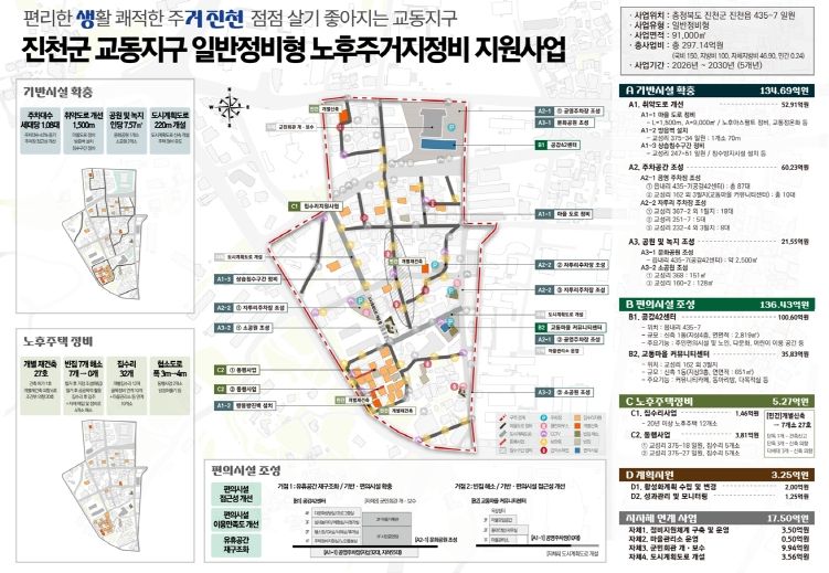 노후주거지정비 지원사업 계획도