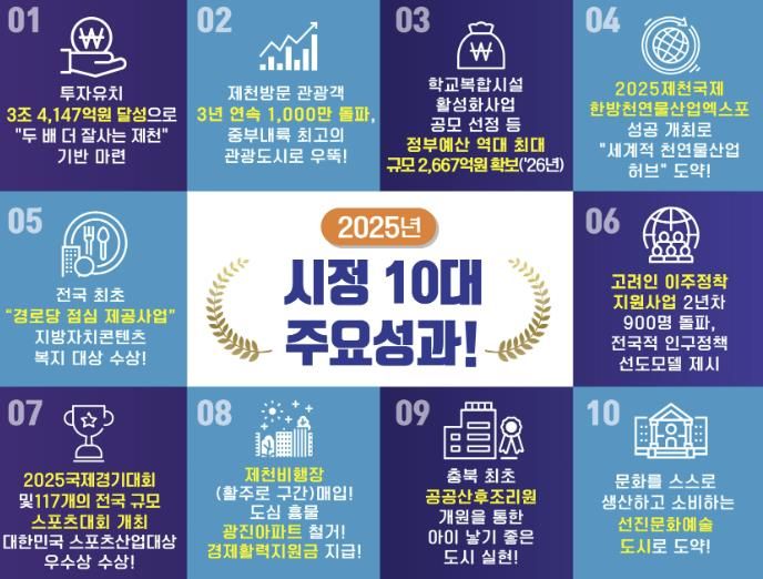 제천시 시정 10대 성과 카드뉴스