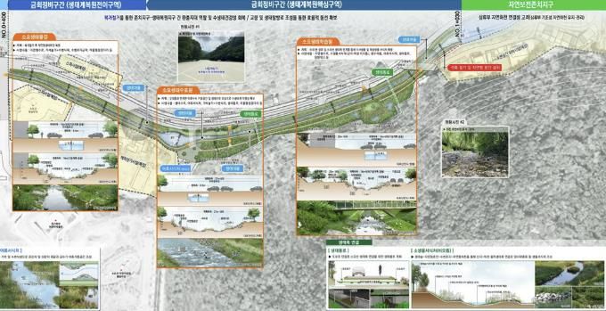 동두천시, 소요천 생태하천 복원계획 최종 승인