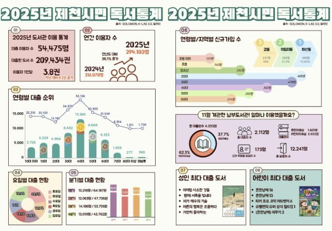 통계자료 그래픽