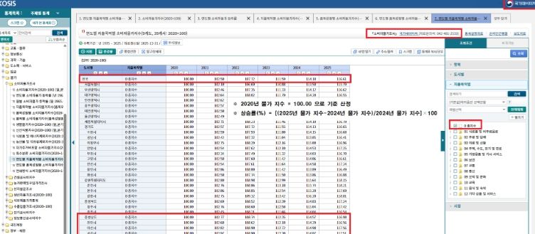 연도별 소비물가지수 지역별 동향.
