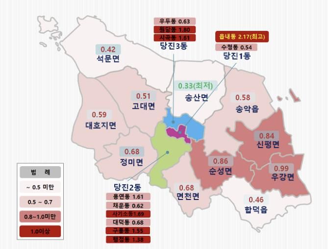 읍면동별 표준지가 변동률 도표