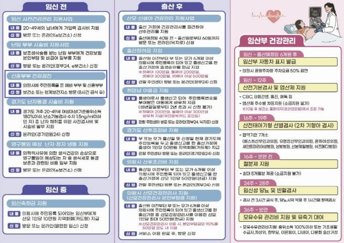 의왕시 보건소, ‘신혼부부 건강검진’확대 운영